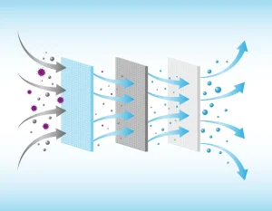 Can HEPA Air Purifiers Effectively Remove PM2.5 Particles?